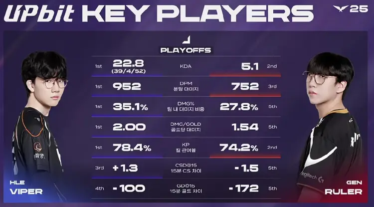 CLG力克HLE,Ruler团战一打五鏖战多局小组赛,引爆全场热议 CLG力克HLE,Ruler团战一打五鏖战多局小组赛,引爆全场热议