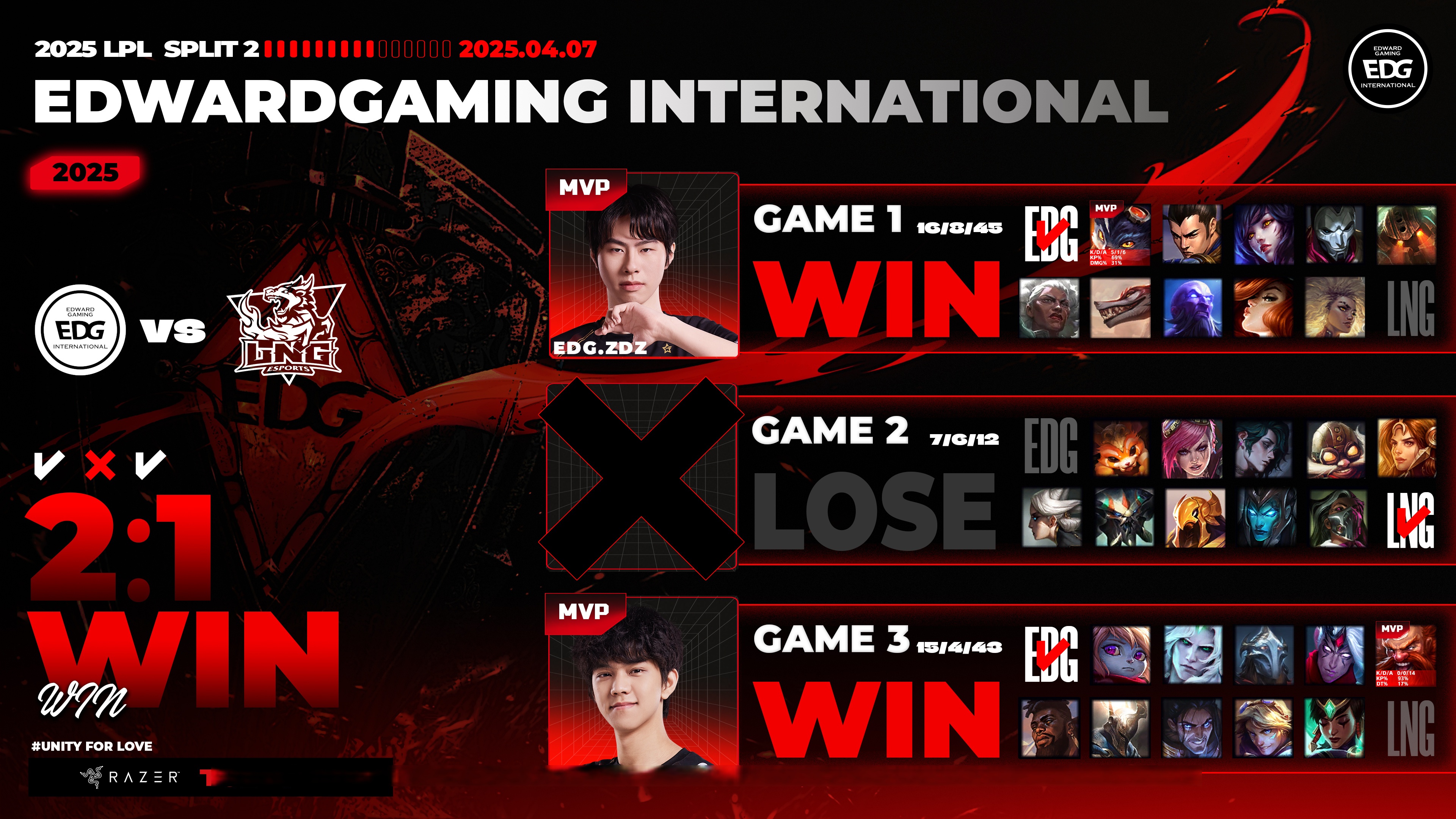 关于LGD险胜FNC，Canyon拿下关键大龙激烈交锋2025世界赛，引爆全场热议的信息