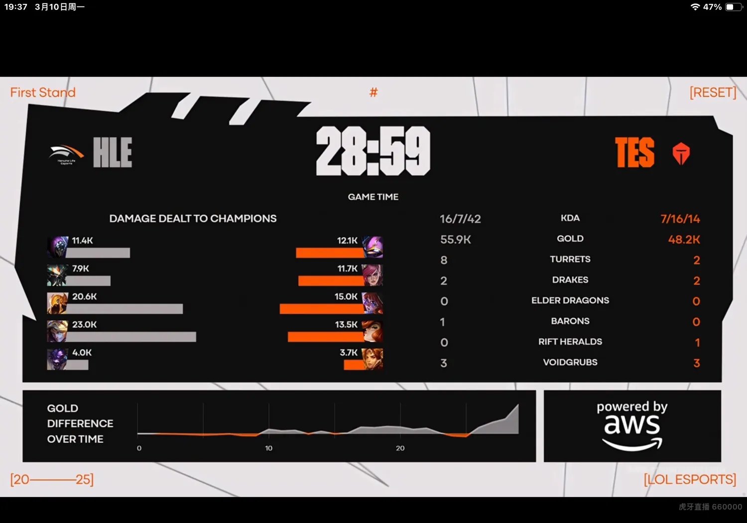 TL力克MAD，Hanssama单局斩获MVP顶尖较量小组赛，技惊四座
