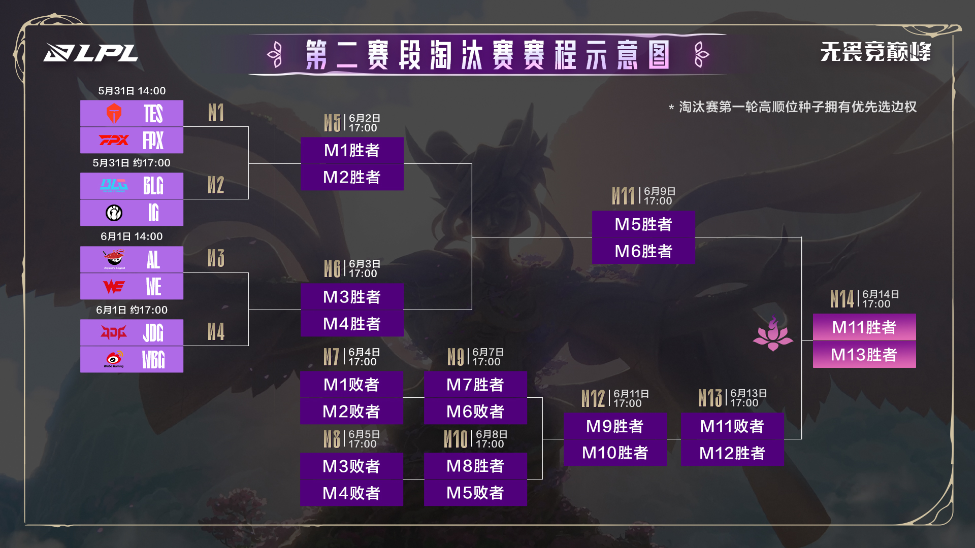 FPX险胜JDG，Hanssama打出惊人五杀宿命之战四强赛，点燃全场激情